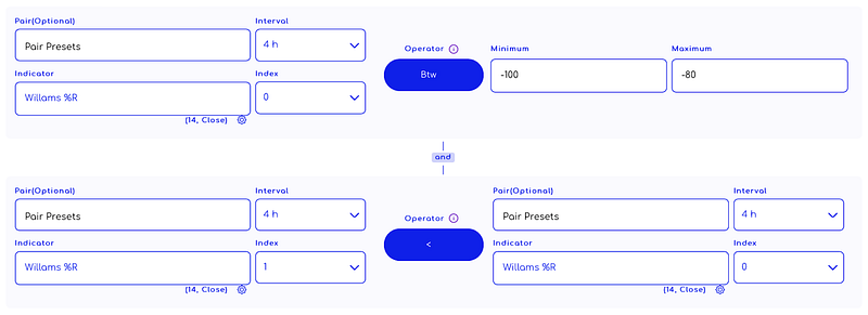 creating a strategy with Williams %R indicator on Traderlands