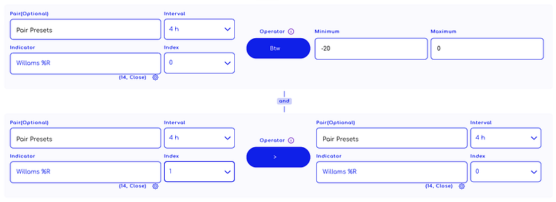 Traderlands TradingView Williams %R İndikatörü ile çıkış stratejisi